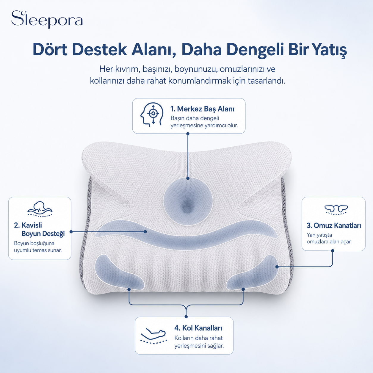 Sleepora™ Ortopedik Visco Destek Yastığı